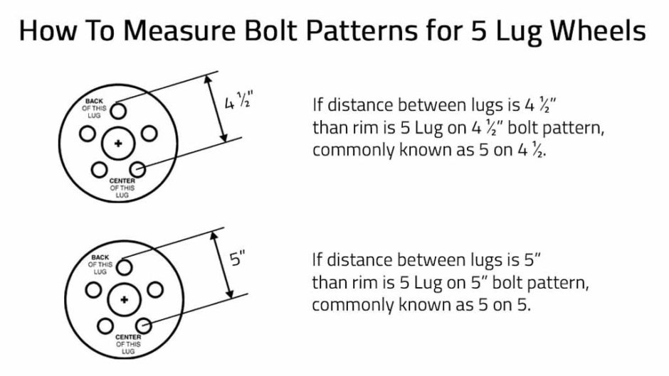 How To Measure Bolt Pattern 5 Lug Chumado